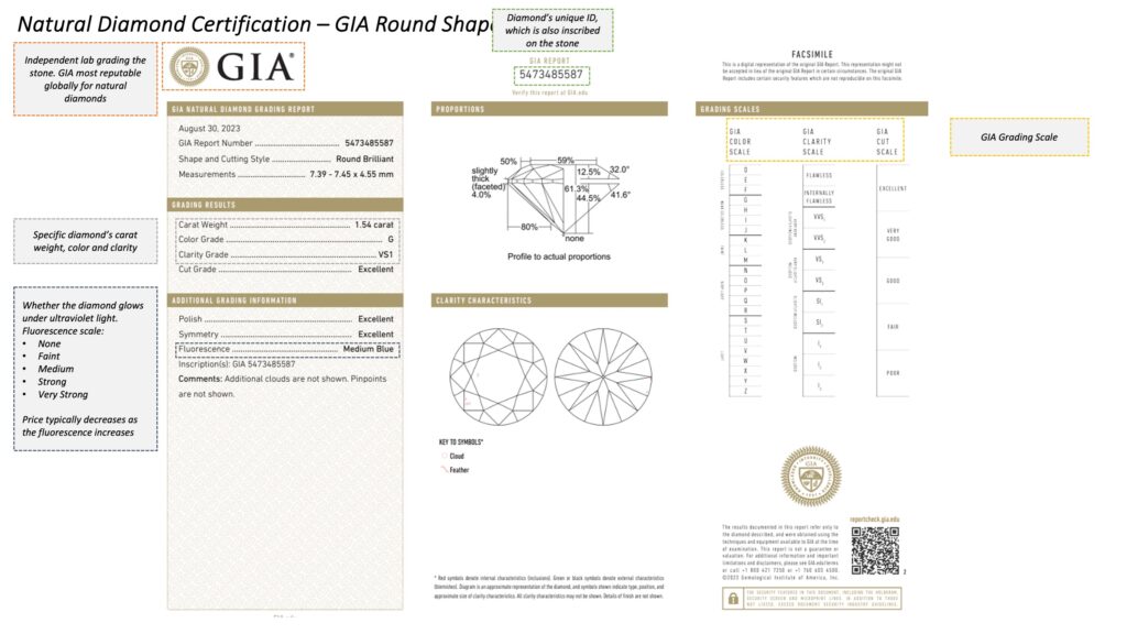 Natural – GIA Round Shape​