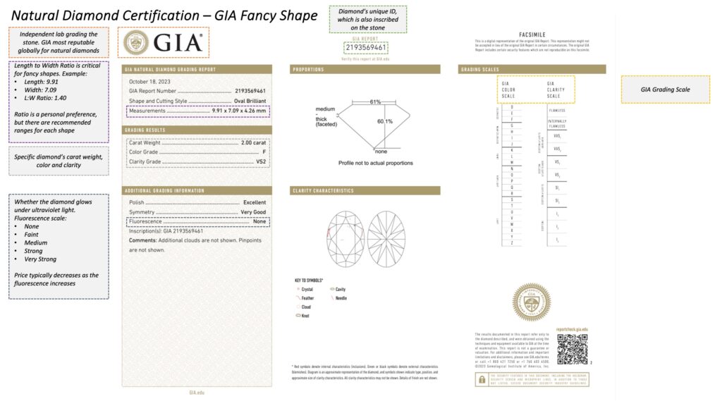 Natural – GIA Fancy Shape​