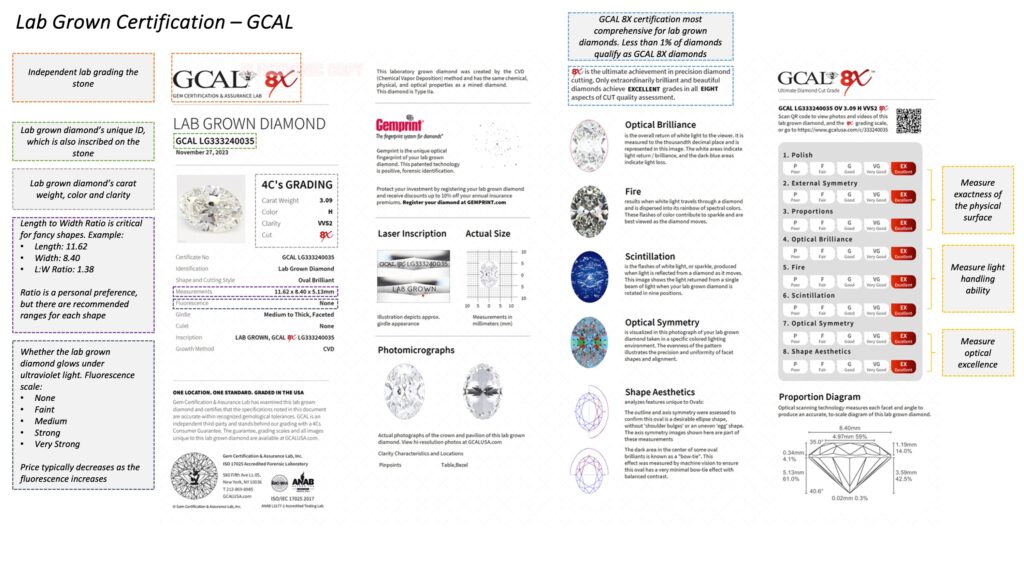 Lab Grown – GCAL Cont.​