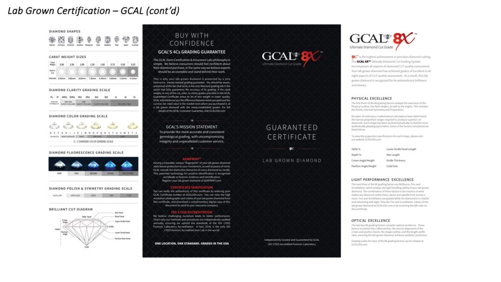 Lab Grown – GCAL